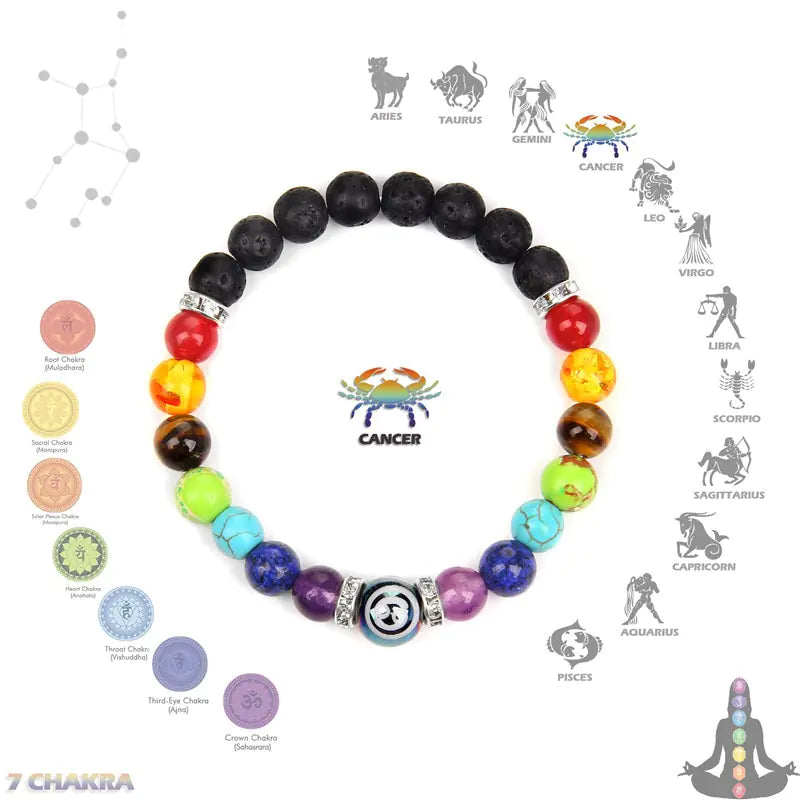 Chakra Constellation Bracelet Crystal Jewelry